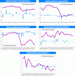 MACRO NEWSLETTER 18 Septembrie 2015