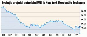 "Goldman Sachs" anticipează 15 ani cu preţuri mici pe piaţa petrolieră