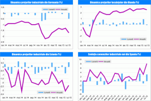 MACRO NEWSLETTER 22 Septembrie 2015