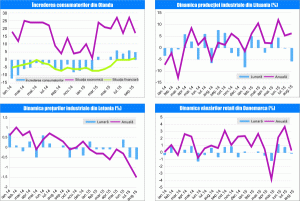 MACRO NEWSLETTER 23 Septembrie 2015