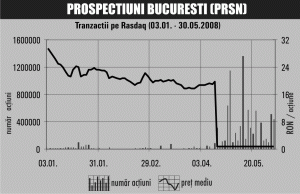 Afacerile "Prospecţiuni", susţinute de creşterea preţului