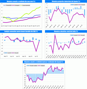 MACRO NEWSLETTER 28 Septembrie 2015