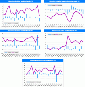 MACRO NEWSLETTER 30 Septembrie 2015