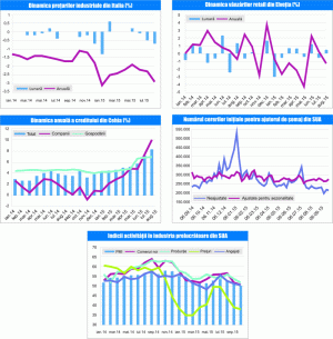 MACRO NEWSLETTER 6 octombrie 2015