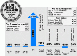 Oltchim, în fruntea creşterilor, după revenirea la tranzacţionare