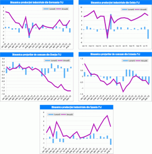 MACRO NEWSLETTER 8 octombrie 2015