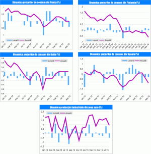 MACRO NEWSLETTER 15 octombrie 2015