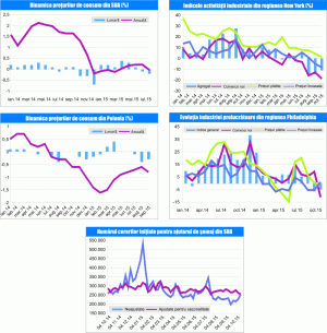 MACRO NEWSLETTER 19 octombrie 2015