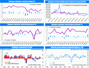 MACRO NEWSLETTER 26 octombrie 2015