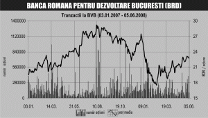 Acţiunile BRD la 26,3 lei, până la sfârşitul anului
