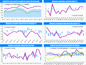 MACRO NEWSLETTER 27 octombrie 2015