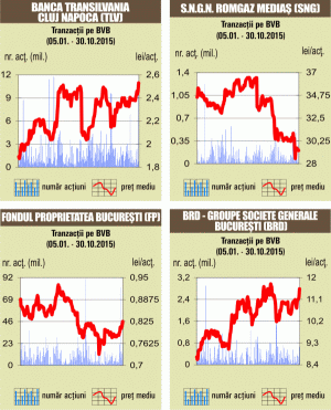 Jumătate din rulajul BVB, susţinut de tranzacţiile cu acţiuni TLV
