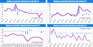 MACRO NEWSLETTER 5 noiembrie 2015