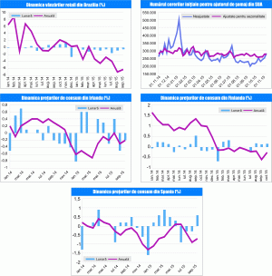 MACRO NEWSLETTER 16 noiembrie 2015