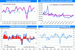 MACRO NEWSLETTER 24 Noiembrie 2015