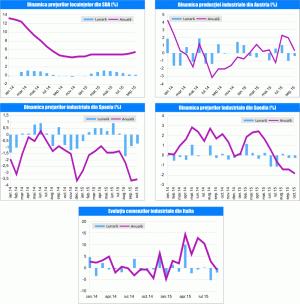 MACRO NEWSLETTER 26 Noiembrie 2015