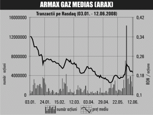 "Armax Gaz" Mediaş va profita de pe urma investiţiilor operatorilor energetici 