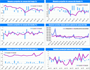 MACRO NEWSLETTER 15 Decembrie 2015