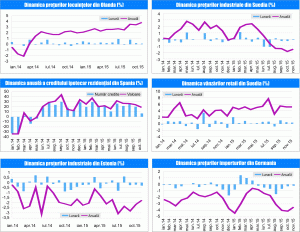 MACRO NEWSLETTER 23 Decembrie 2015 