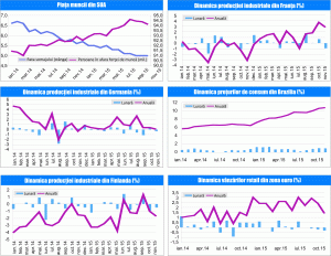 MACRO NEWSLETTER 11 Ianuarie 2016