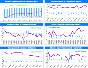 MACRO NEWSLETTER 13 Ianuarie 2016