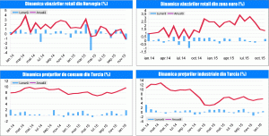 MACRO NEWSLETTER 4 februarie 2016 