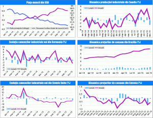 MACRO NEWSLETTER 9 februarie 2016