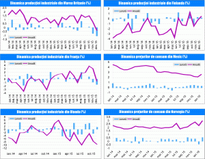 MACRO NEWSLETTER 11 februarie 2016