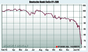 The panic around Deutsche Bank is spreading