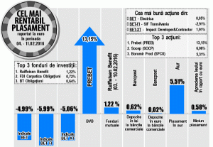 Aurul s-a apreciat cu 5,51%