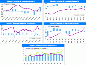 MACRO NEWSLETTER 17 februarie 2016