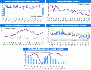 MACRO NEWSLETTER 18 februarie 2016