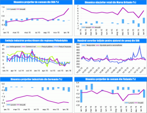 MACRO NEWSLETTER 22 februarie