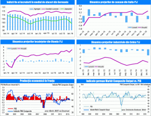 MACRO NEWSLETTER 24 februarie 2016