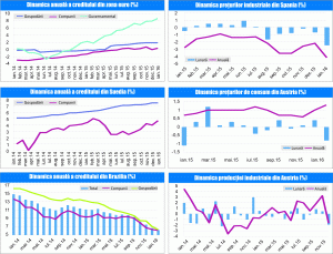 MACRO NEWSLETTER 26 Februarie 2016