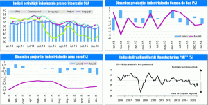 MACRO NEWSLETTER 3 Februarie 2016