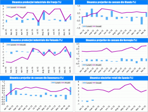 MACRO NEWSLETTER 11 martie 2016