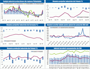 MACRO NEWSLETTER 21 MARTIE 2016