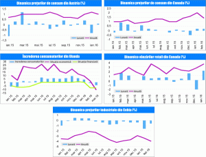 MACRO NEWSLETTER 22 Martie2016