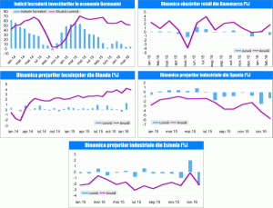 MACRO NEWSLETTER 24 Martie2016