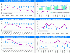 MACRO NEWSLETTER 30 Martie 2016