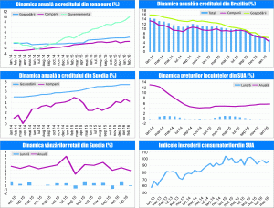 MACRO NEWSLETTER 31 Martie 2016