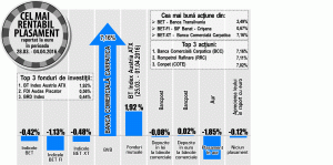 Acţiunile "Băncii Comerciale Carpatica" preiau prima poziţie, în topul randamentelor