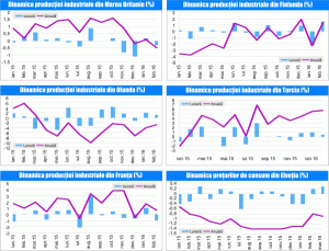 MACRO NEWSLETTER 11 Aprilie 2016