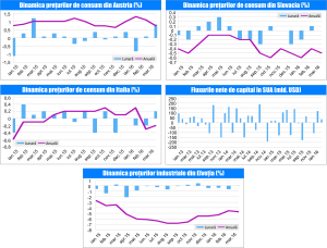 MACRO NEWSLETTER 19 Aprilie 2016