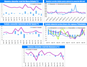 MACRO NEWSLETTER 22 Aprilie 2016