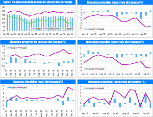 MACRO NEWSLETTER 25aprilie 2016