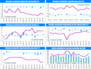 MACRO NEWSLETTER 6 Mai 2016