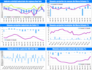 MACRO NEWSLETTER 18 Mai 2016