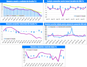 MACRO NEWSLETTER 27 Mai 2016